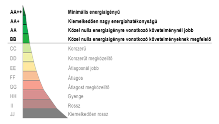 Kötelező minden új ingatlannál a 25 %-os megújuló energia részarány?