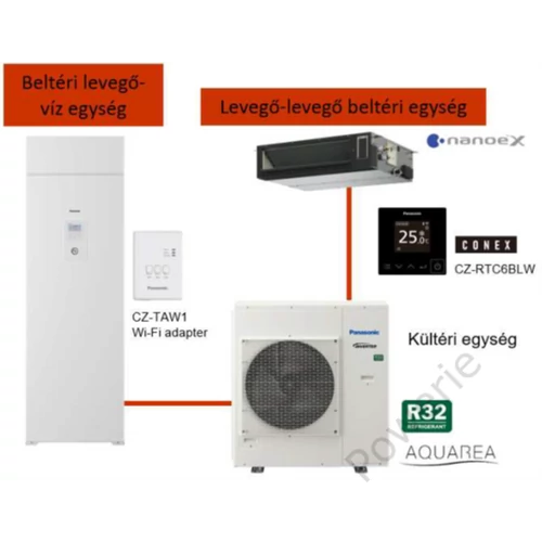 Panasonic Aquarea EcoFleX Multi osztott levegő-víz hőszivattyú, 8kW - A2W+A2A / WH-ADF0309J3E5CM / S-71WF3E